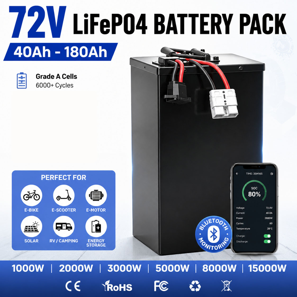 72V 40Ah 60Ah 80Ah 100Ah 120Ah – 72V 60Ah Lifepo4 Battery Pack Bewertung und Preis