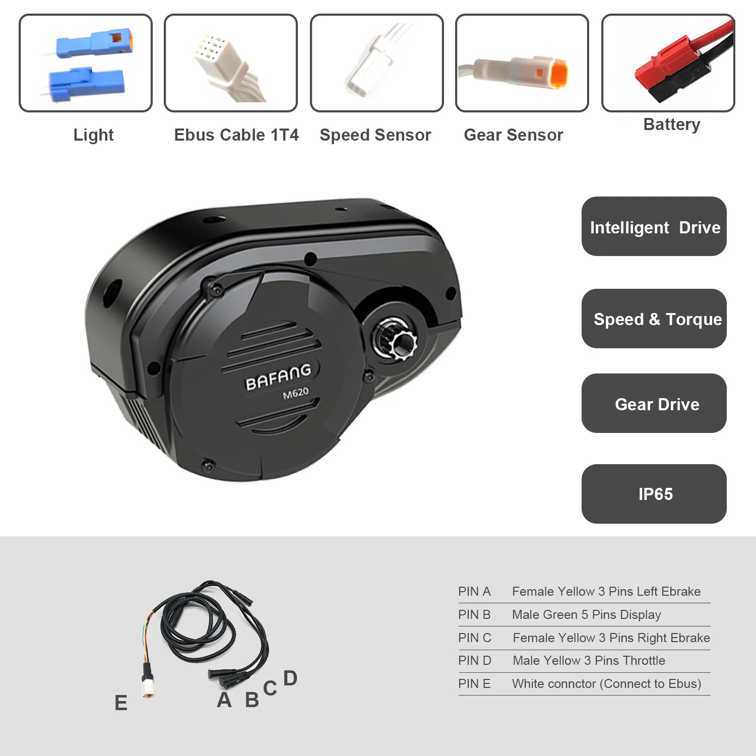 Bafang Ultra M620 Mittelmotor- – Bafang M620 Ultra Motor Kit Bewertung und Preis