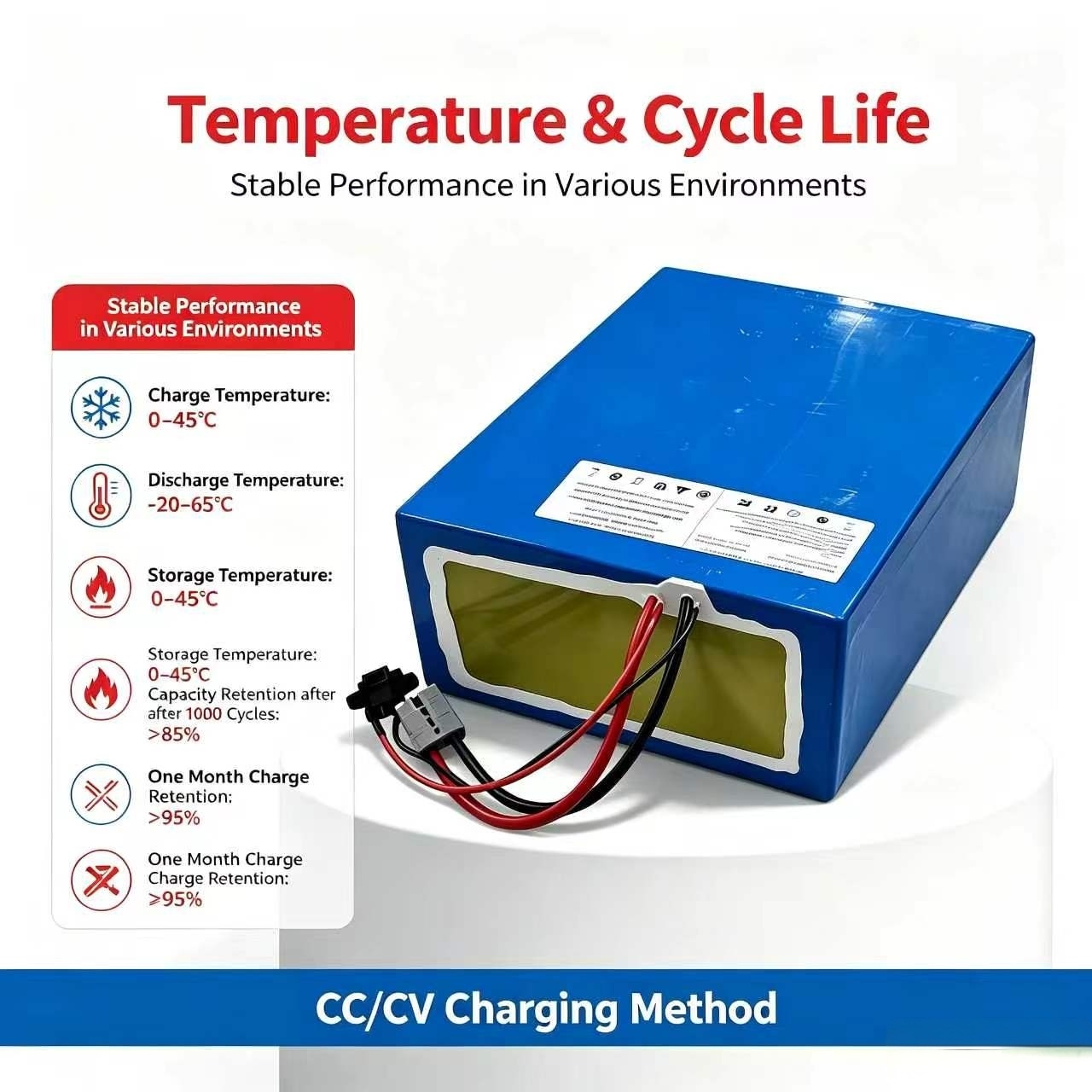 Lithium 72V 60Ah LiFePO4 Batte – 72V 60Ah Lifepo4 Battery Pack Bewertung und Preis